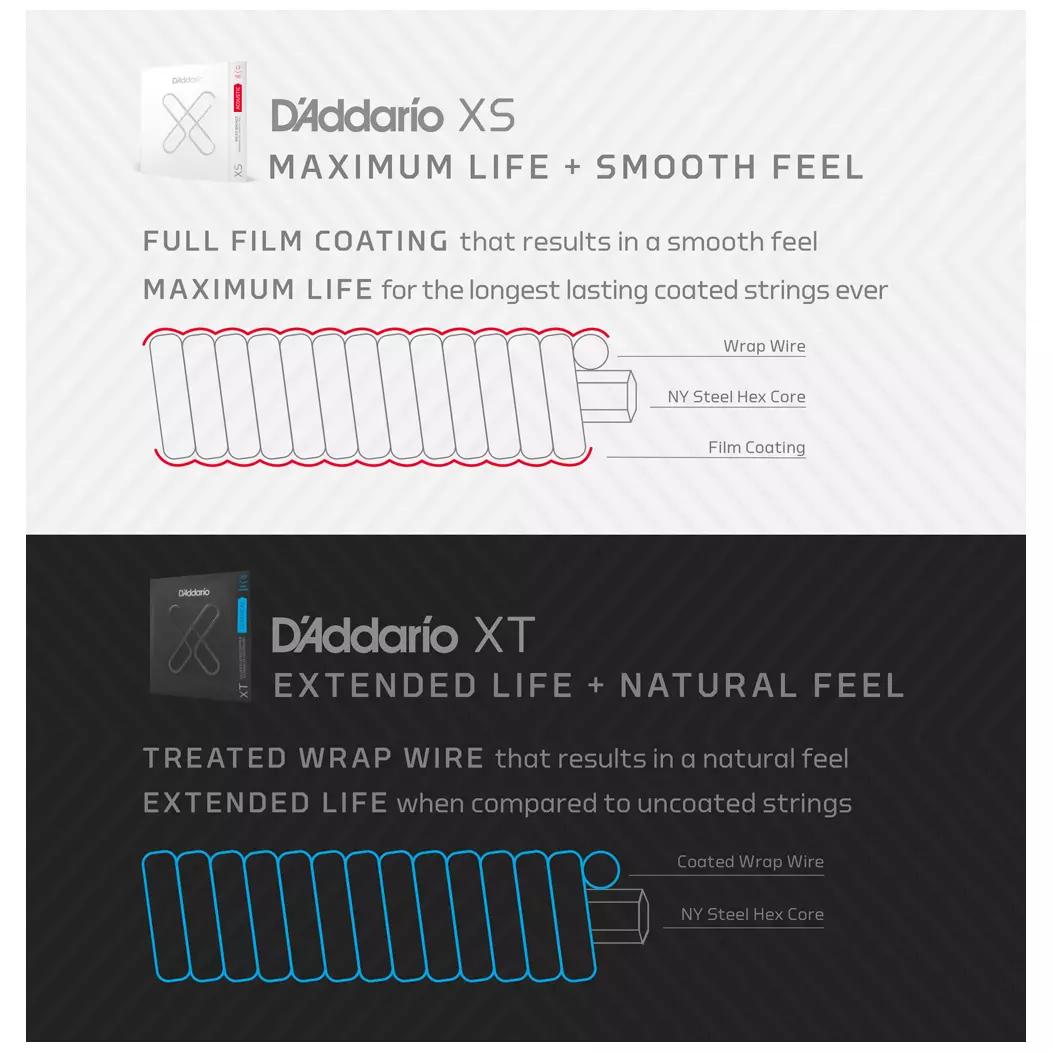 D’Addario XTAPB1356 - XT Acoustic Phosphor Bronze | 013-056 9
