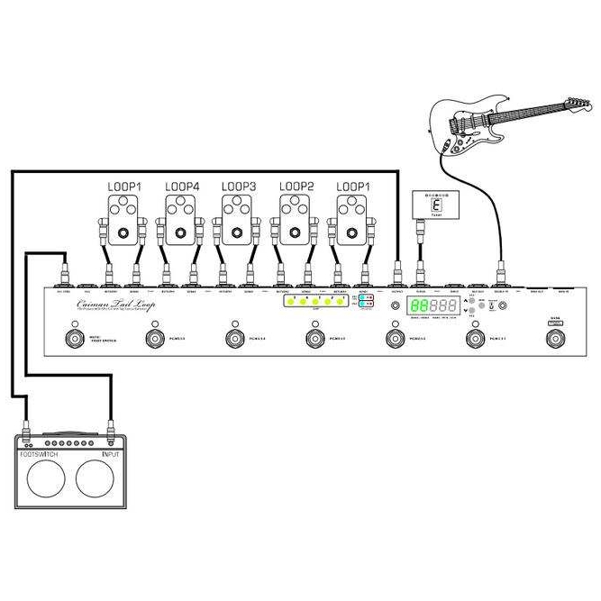 One Control - One Control Caiman Tail Loop - 3