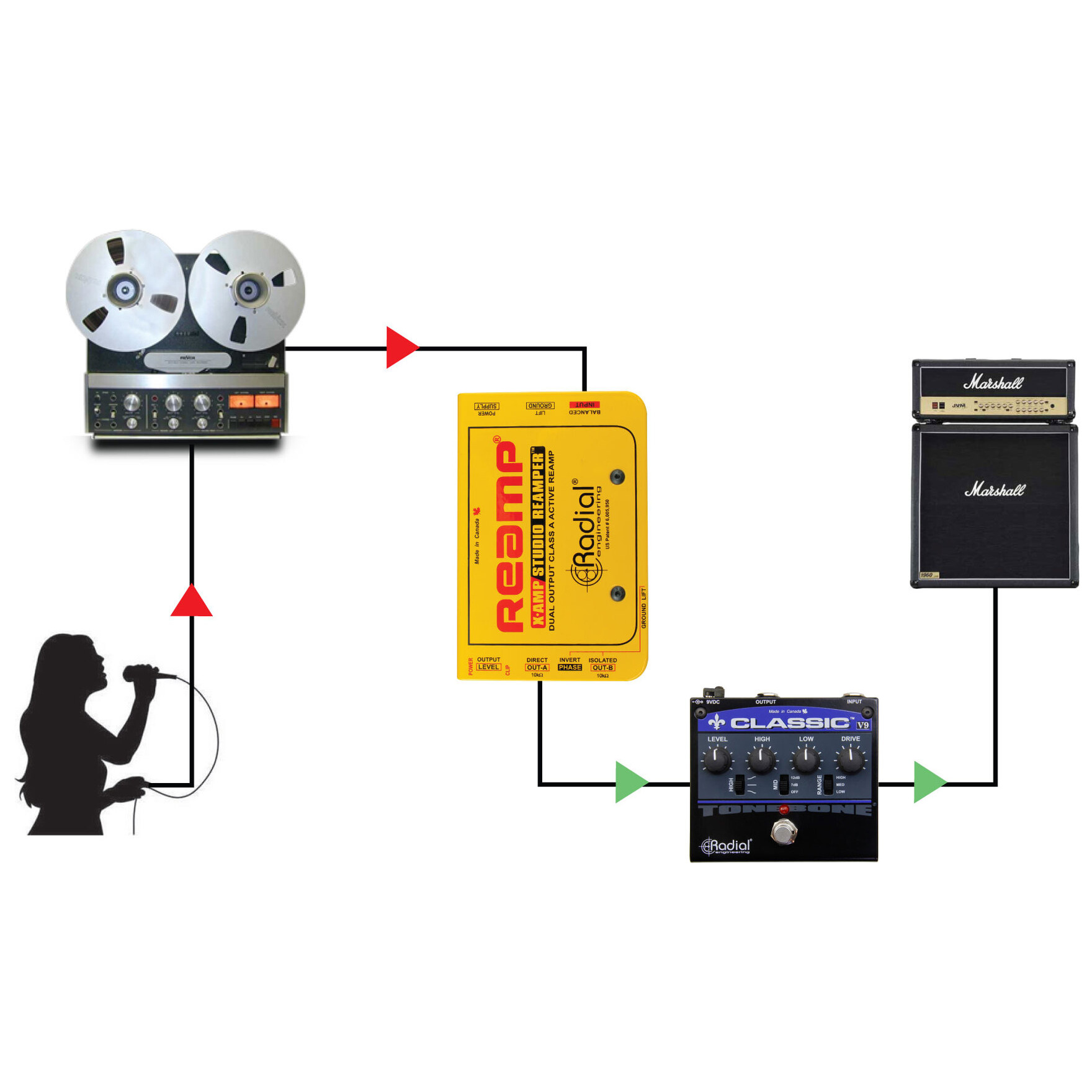 Radial Engineering X-Amp 3