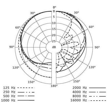 Sennheiser - Sennheiser e 902 - 1