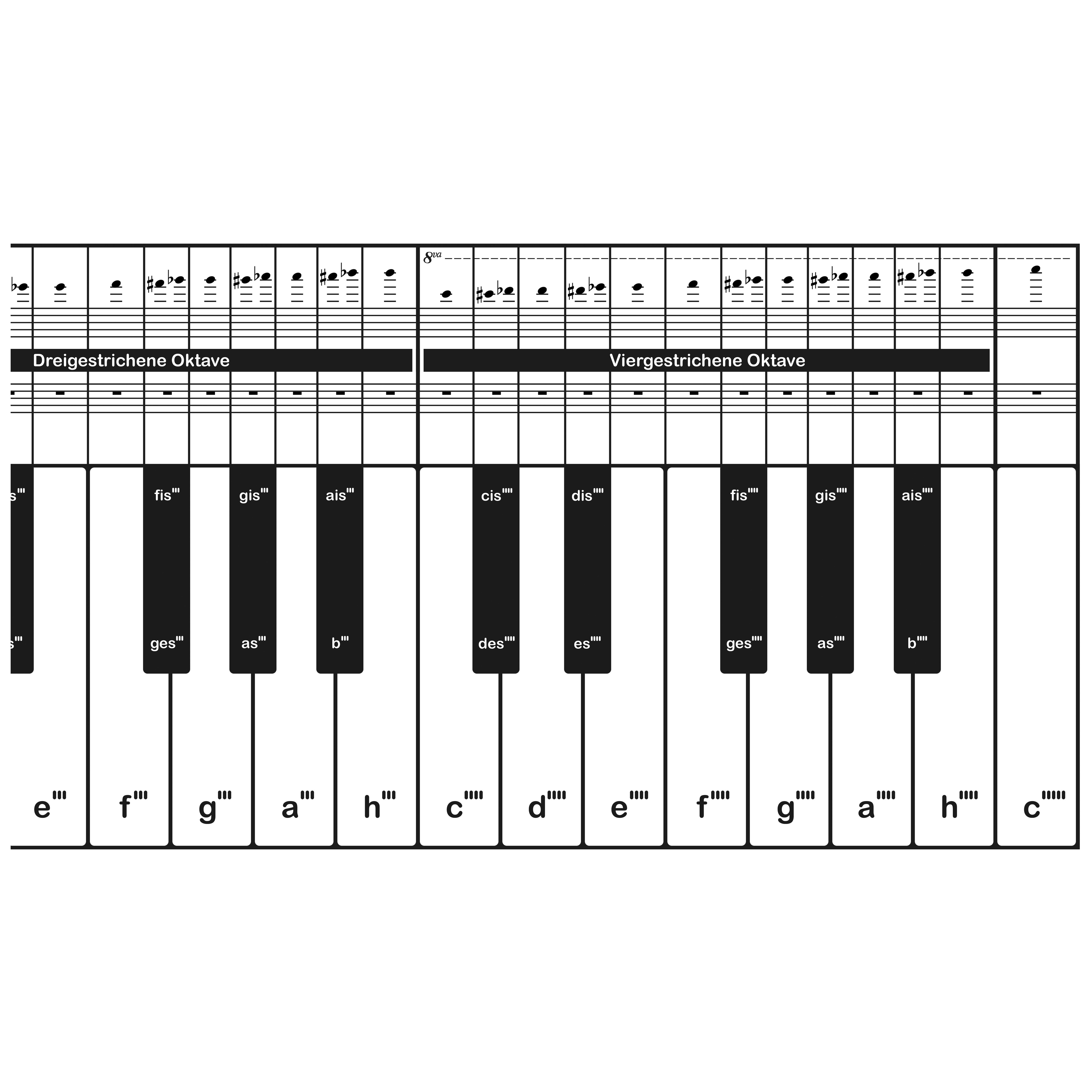 Artist Ahead Klaviatur - artist ahead 5