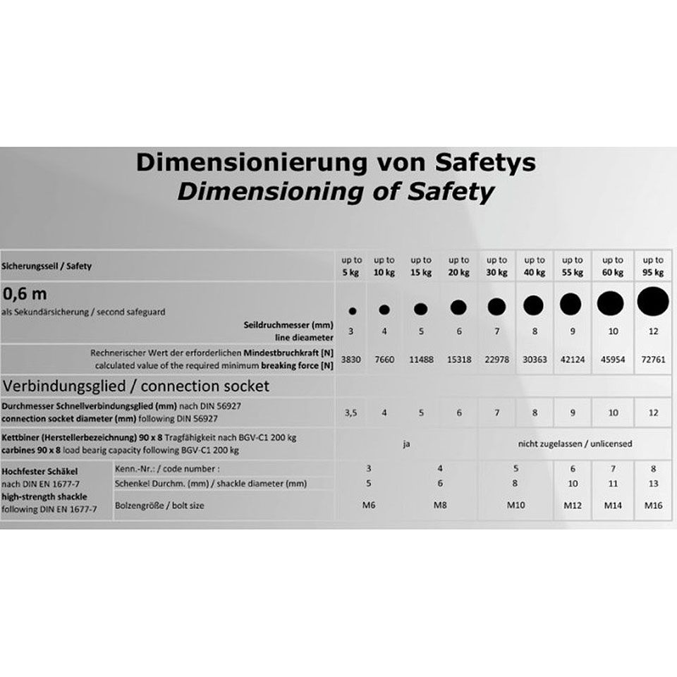 PTL Safety 600 x 3 mm BGVC-1 1
