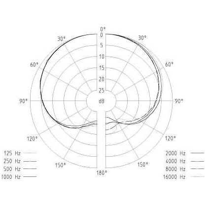 Sennheiser - Sennheiser e 908 B ew - 1
