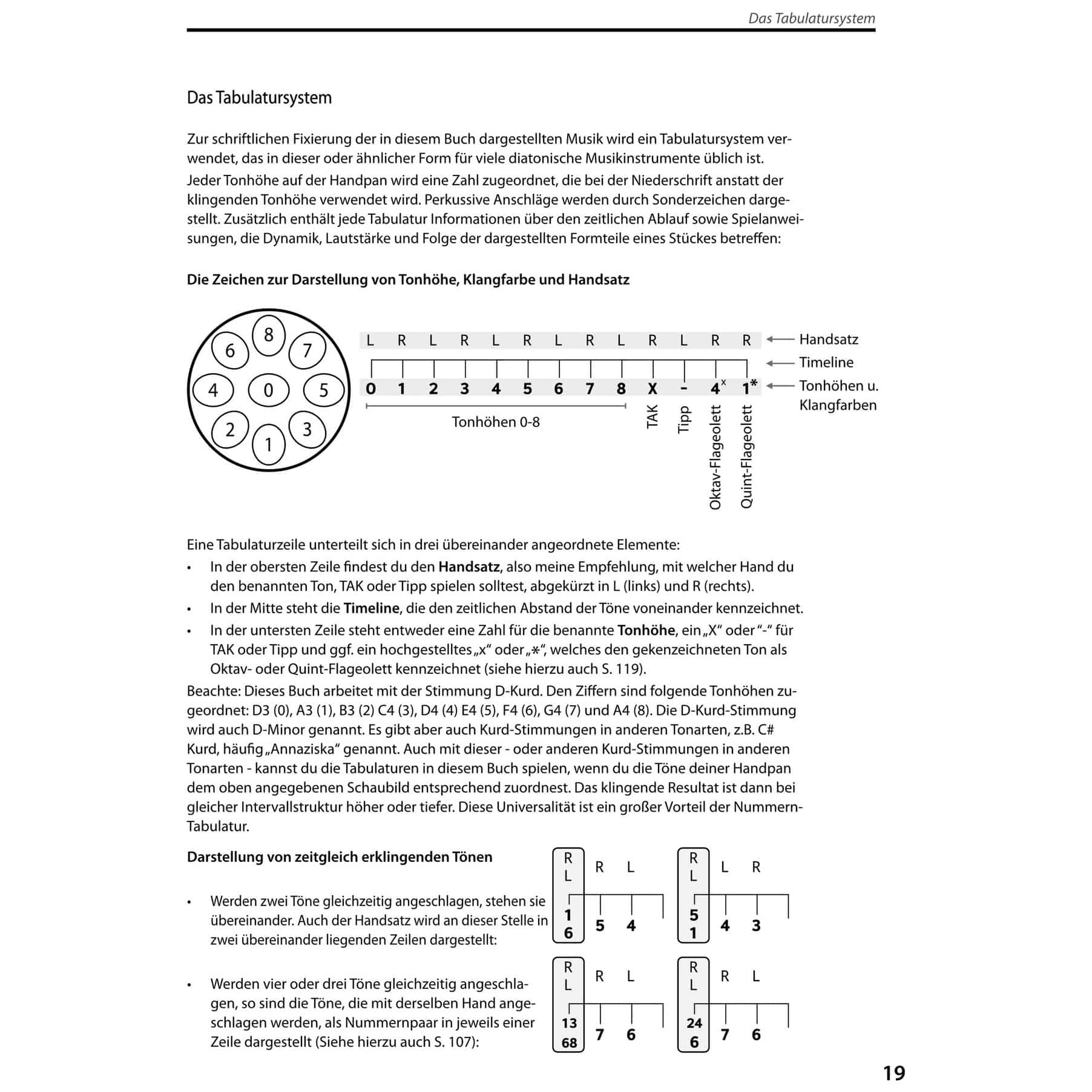  Das große Handpan Video Buch 5