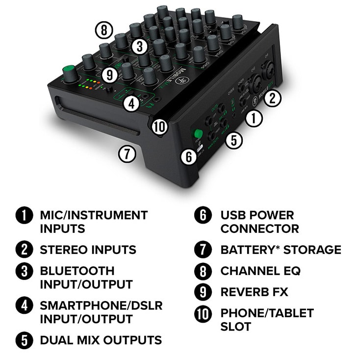 Mackie MobileMix 5