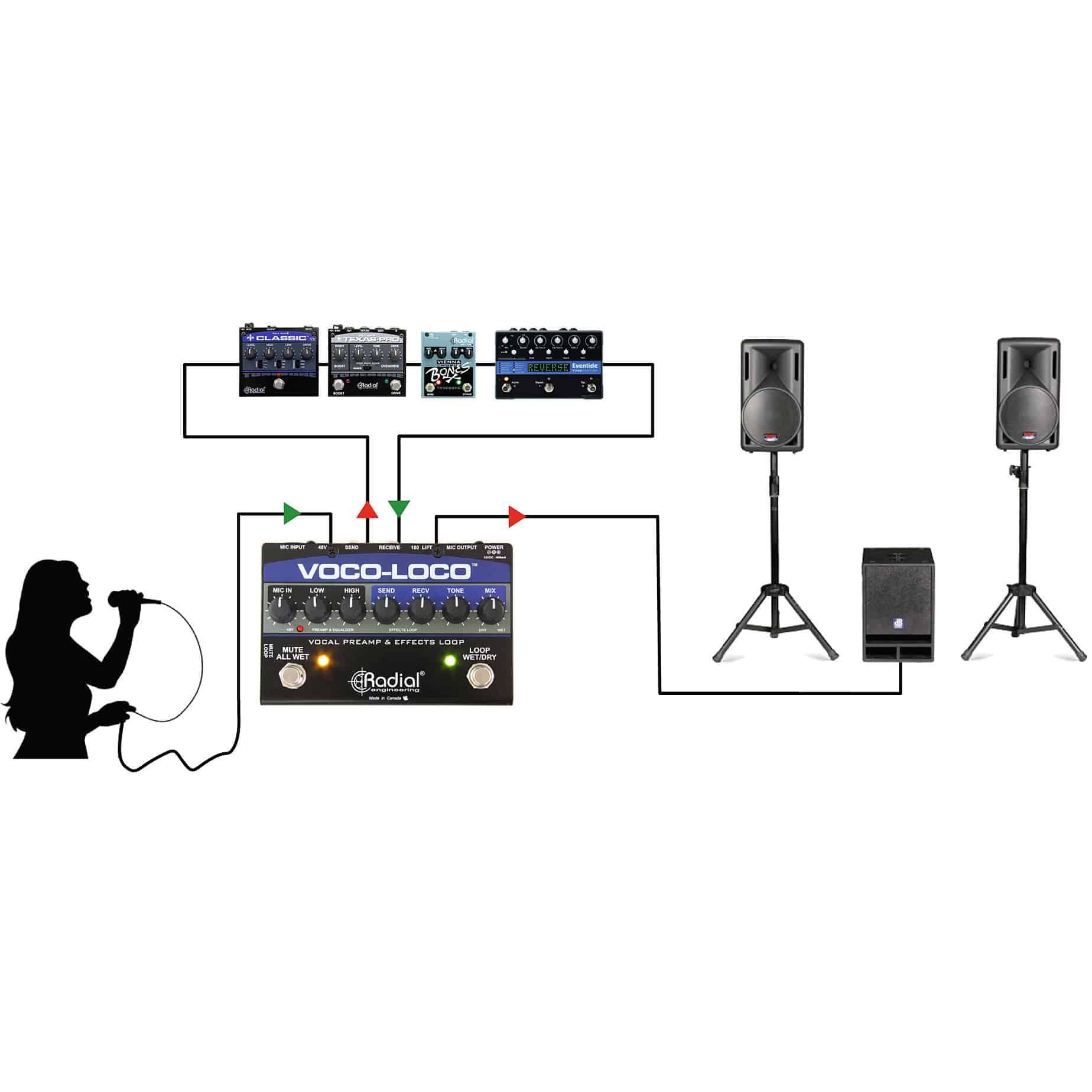 Radial Engineering Voco-Loco 2