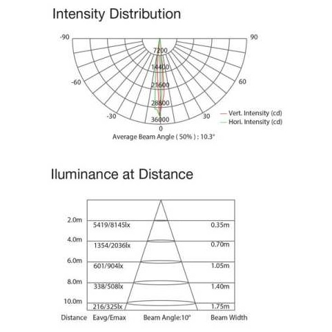 Showtec - Showtec Performer 1000 LED - 4